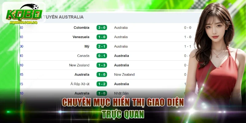 Chuyên mục hiển thị giao diện trực quan