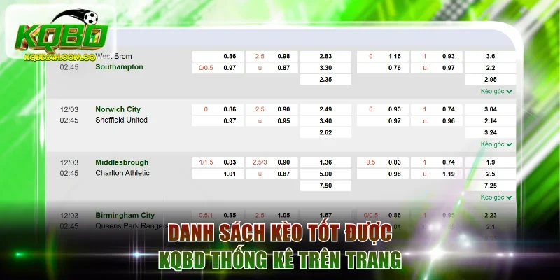 Danh sách kèo tốt được KQBD thống kê trên trang